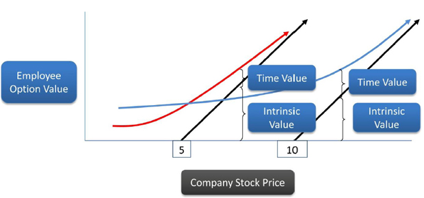 company stock price chart