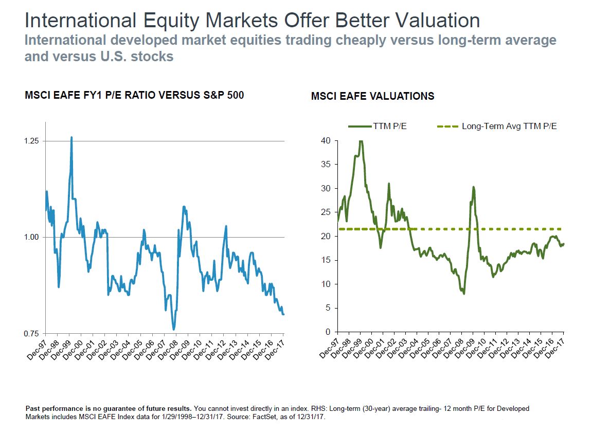 Capture better valuation Chart