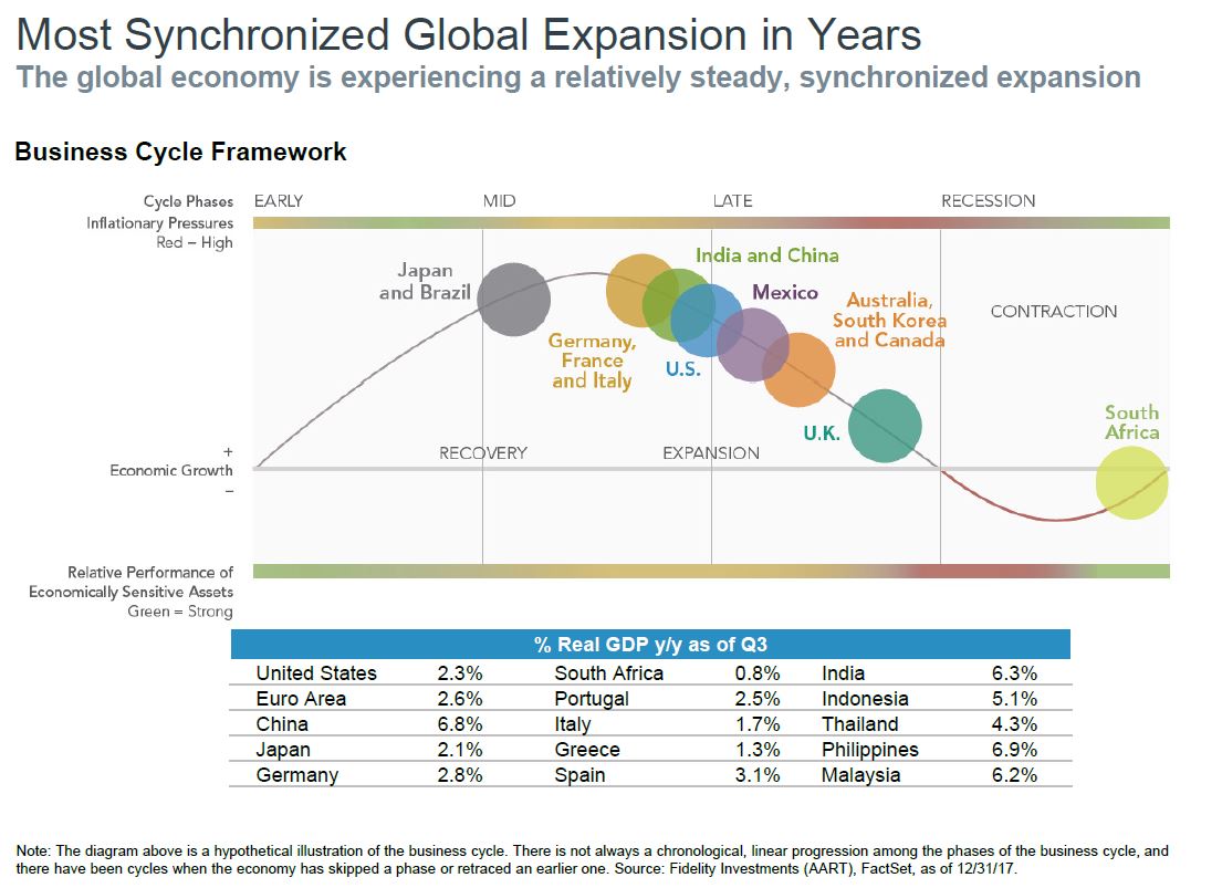 Capture global expansion Chart