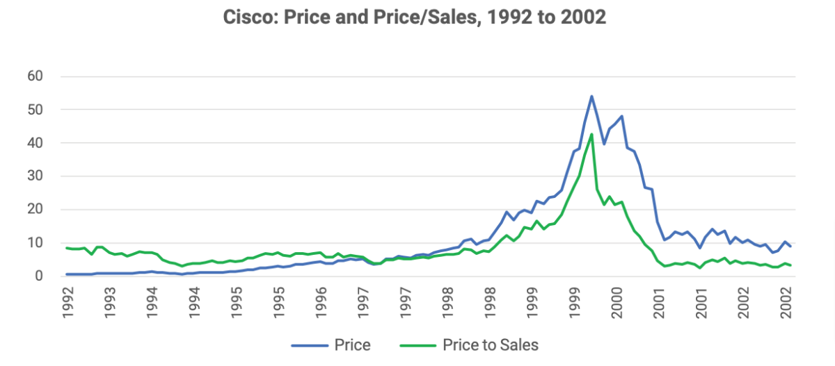 Are Artificial Intelligence stocks in a bubble? - Atlas