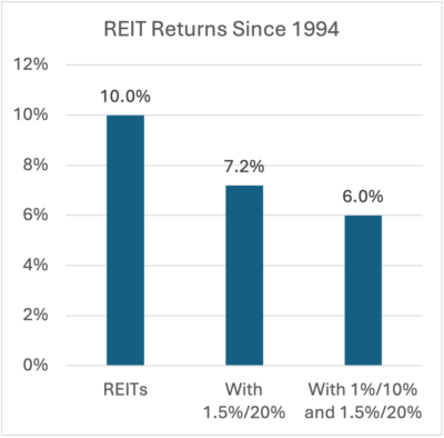 REITReturns