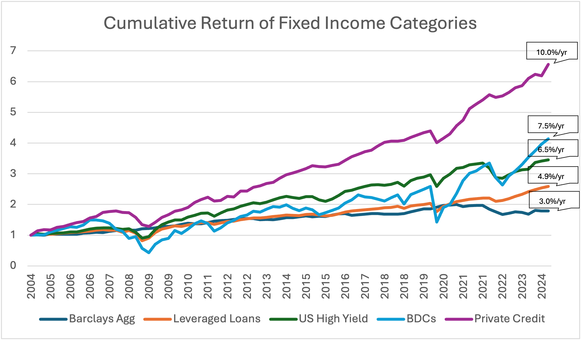 CumulativeReturn