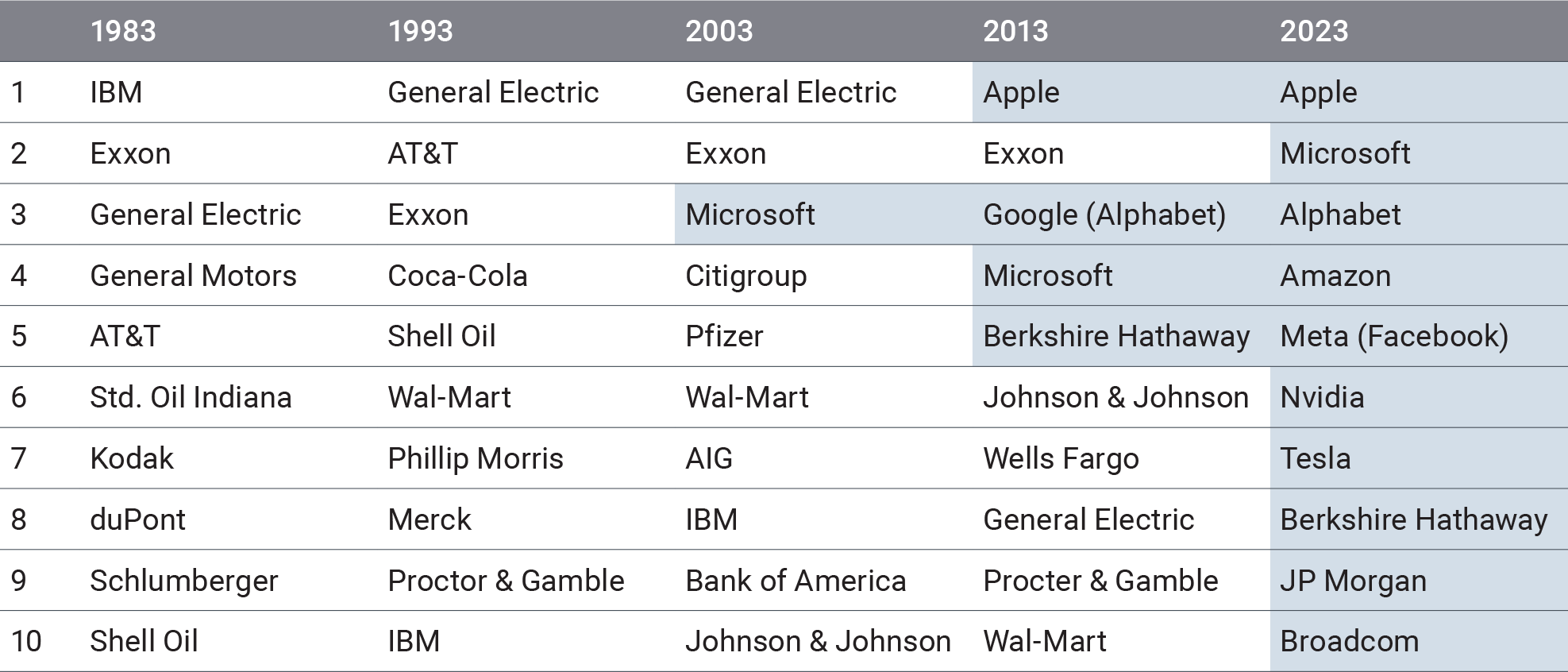 Europe or the Big Six - Historical Rankings