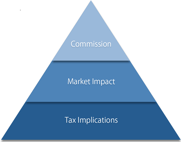 trans pyramid graphic
