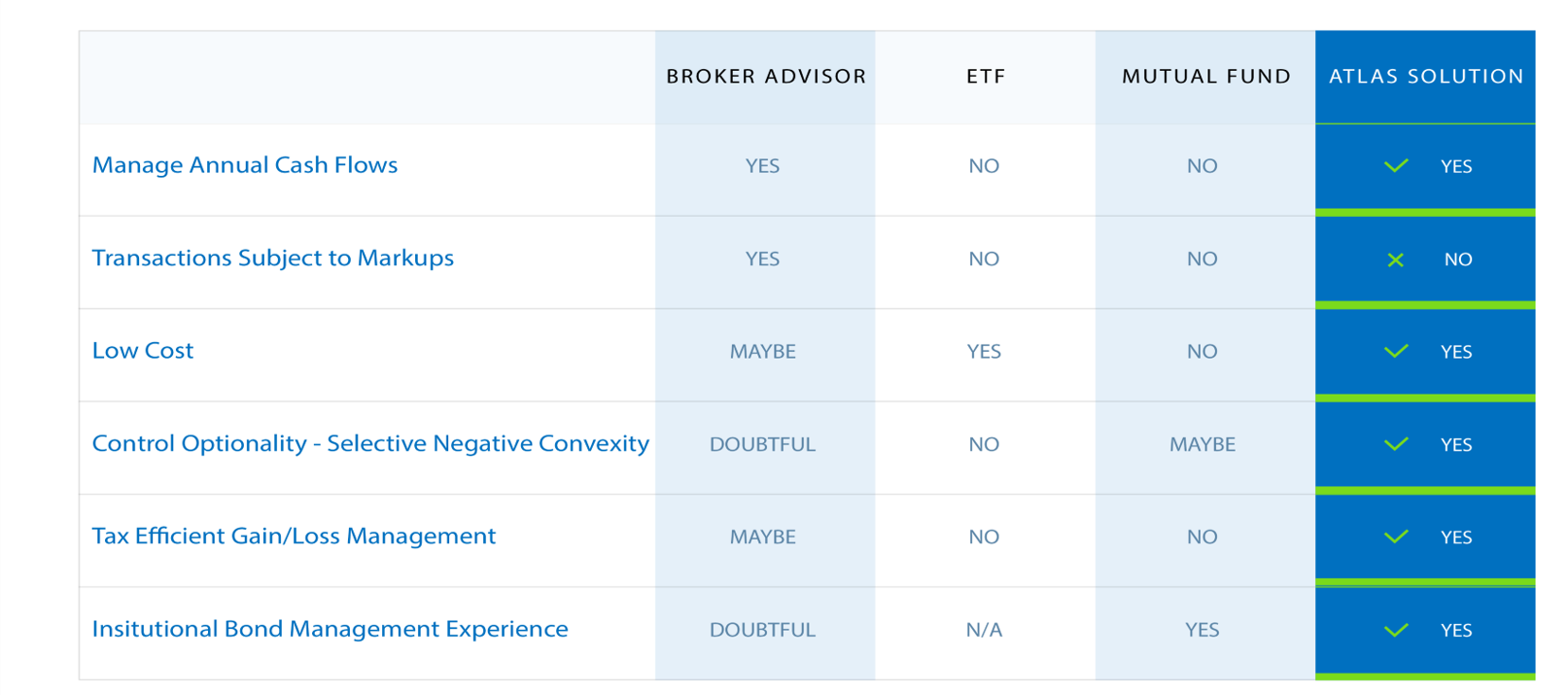 The Atlas Advantage table